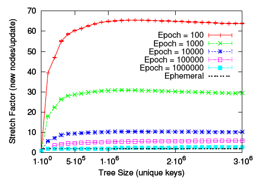 \includegraphics[width=7cm]{figs/external_nodes_fast_embed_color}