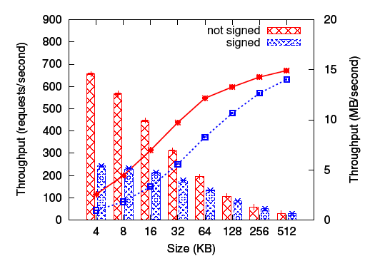 \includegraphics[width=7cm]{figs/bandwidth_embed_color}