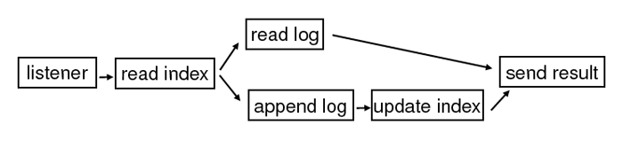 \includegraphics[width=10cm]{figs/stages}