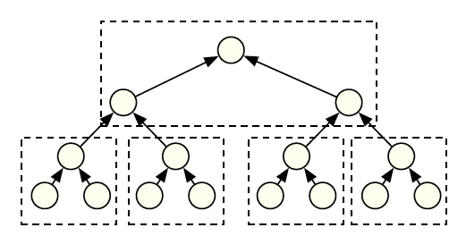 \includegraphics[width=7cm]{figs/map}