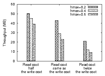 plots/cost.png