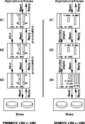 \begin{figure}\begin{center}
\epsfig{figure=hierarchy.eps, width=2.5in}
\end{center}\end{figure}