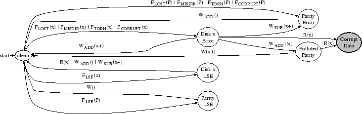 \includegraphics[width=6.6in]{figures/bbraid-1err.eps}