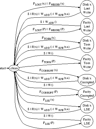 \includegraphics[width=3in]{figures/vmirror-phys-1err.eps}