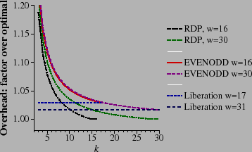 \begin{figure}\begin{center}
\psfig{figure=enc-fixed-w.eps,width=3.1in}\end{center}\end{figure}