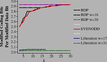 \begin{figure}\begin{center}
\psfig{figure=modification-perf.eps,width=3.1in}\end{center}\end{figure}