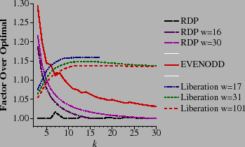 \begin{figure}\begin{center}
\psfig{figure=decoding-perf.eps,width=3.1in}\end{center}\end{figure}