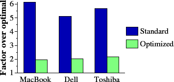 \begin{figure}\begin{center}
\psfig{figure=rs_encoding.eps,width=3.1in}\end{center}\end{figure}