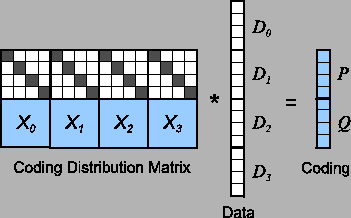 \begin{figure}\begin{center}
\psfig{figure=Bitmatrix-Coding.eps,width=3.1in}\end{center}\end{figure}