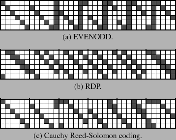 \begin{figure}\begin{center}
\psfig{figure=EO-6-BDM.eps,width=3.1in}\\
(a) EVEN...
...eps,width=3.1in}\\
(c) Cauchy Reed-Solomon coding.\\\end{center}\end{figure}