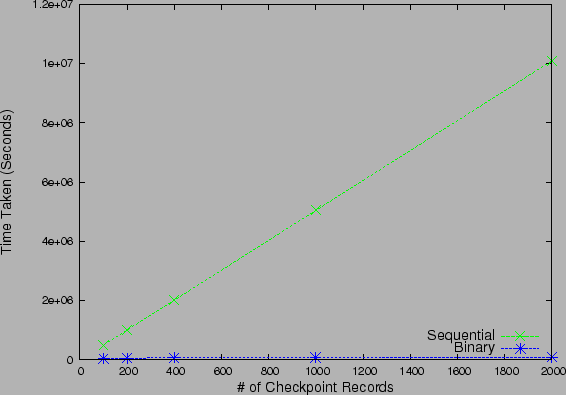 \includegraphics{figs/Uniform_N.eps}