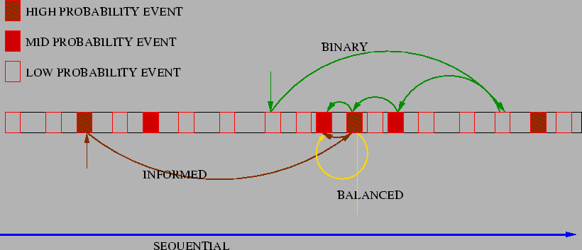 % latex2html id marker 2912
\includegraphics{figs/algos.eps}