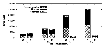 figures/reconf_times.png