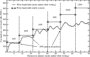 \includegraphics[viewport=0 0 910 590,scale=0.24, clip]{figs/AggregatedLoadBalancing}