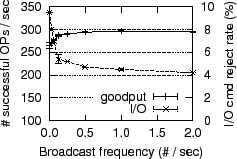 \includegraphics[width=0.49\textwidth]{figs/btree-optimize-small}