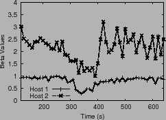 \begin{figure}\centerline{
\hspace{-0.3in}
\psfig{figure=plots/sql-exp2-beta.ps,height=1.6in,} \ }
\vspace{-0.17in}\vspace{-0.1in}
\end{figure}