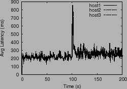 \epsfig{figure=plots/rtt-capacity.ps,height=1.6in}