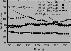 \epsfig{figure=plots/fb-exp8-ws.ps,height=1.6in}