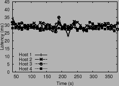 \epsfig{figure=plots/fb-exp8-lat.ps,height=1.6in}