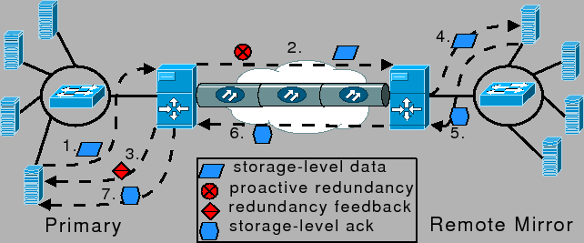 \includegraphics[width=1.2\columnwidth]{figs/smfs.eps}