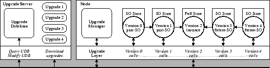 \includegraphics[width=\textwidth]{arch.eps}