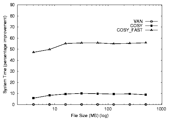 figures/cosy_database-S-imp.png