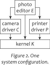 Figure 2. One system configuration.