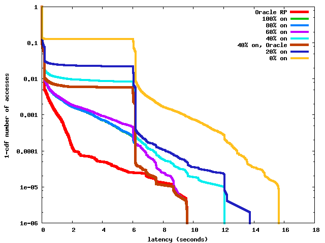 \includegraphics[height=55mm]{results/diskon_graph.eps}