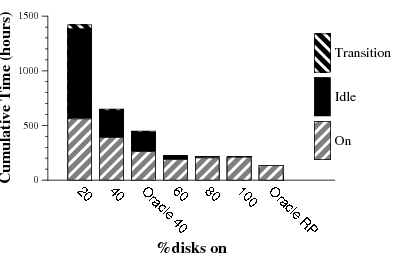 \includegraphics[width=3.2in]{results/time.eps}