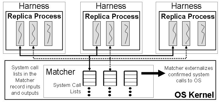 Image arch-big