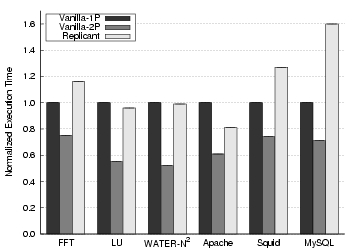 Image perf-chart