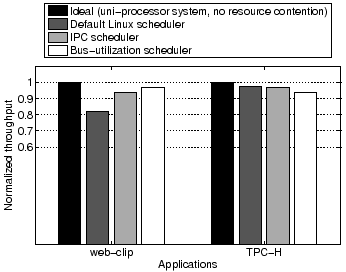 \begin{figure}\centerline{\psfig{figure=sched_server.eps,width=3.0in}}
\vspace*{-0.1in}\end{figure}