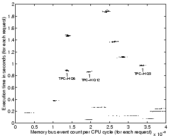 \begin{figure}\centerline{\psfig{figure=reqmodel.eps,width=3.0in}}
\vspace*{-0.1in}
\end{figure}