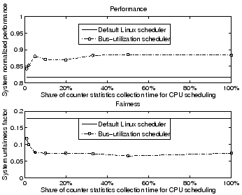 \begin{figure}\centerline{\psfig{figure=sampling.eps,width=3.0in}}
\vspace*{-0.1in}\end{figure}