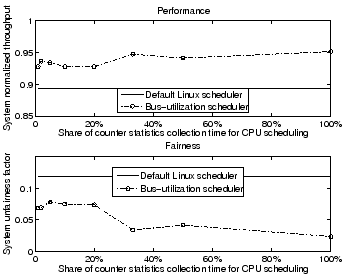 \begin{figure}\centerline{\psfig{figure=sampling_server.eps,width=3.0in}}
\vspace*{-0.1in}\end{figure}