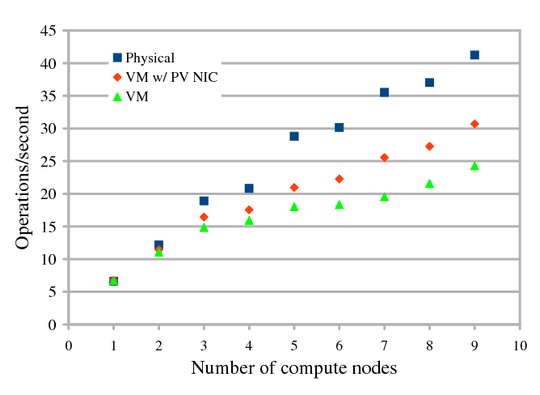 \includegraphics[width=\columnwidth ]{figs/dprsim_perf}