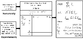 \begin{figure}\begin{center}
{\epsfig{file=figs/ailm_approach.eps, width=2.5in, clip=, angle=0}}
\end{center}\end{figure}