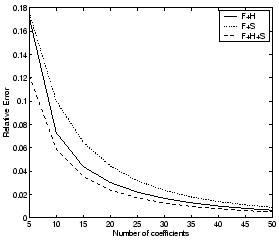 \begin{figure}
\centerline{\psfig{figure=/afs/cs/user/vyass/Fall05/IMC_CAMERA_R...
...ct_dictionaries_tcp_camera_ready.eps,width=175pt,height=150pt}}
\end{figure}