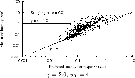 \begin{figure}\begin{center}
\epsfig{file=plots/predvsrealc2_32k.eps, width=3.0in}\\ $\gamma = 2.0$, $w_1 = 4$\end{center}\end{figure}