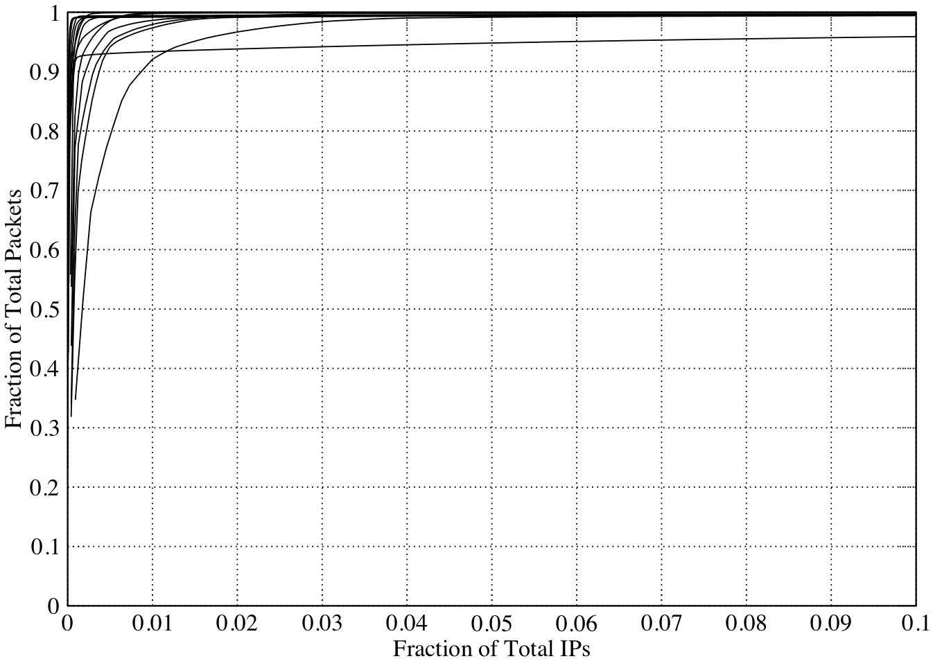 \includegraphics[width=\columnwidth]{figures/contrib_ports}