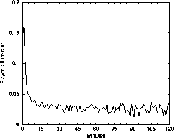 \includegraphics[width=0.45\textwidth]{figures/failure_rate}