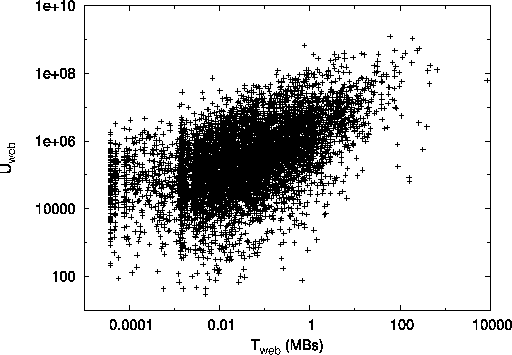 \epsfig{file=validate_www.eps,width=\linewidth}