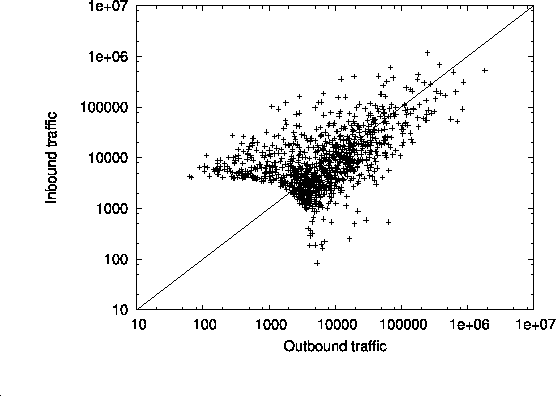 \epsfig{file=inout_merit_top1000.eps,width=\linewidth}