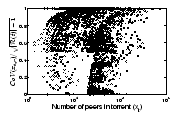 \includegraphics[width=0.33\textwidth]{./swarmfigs/sum_sl_cov_vs_total_200_1_0_1.eps}