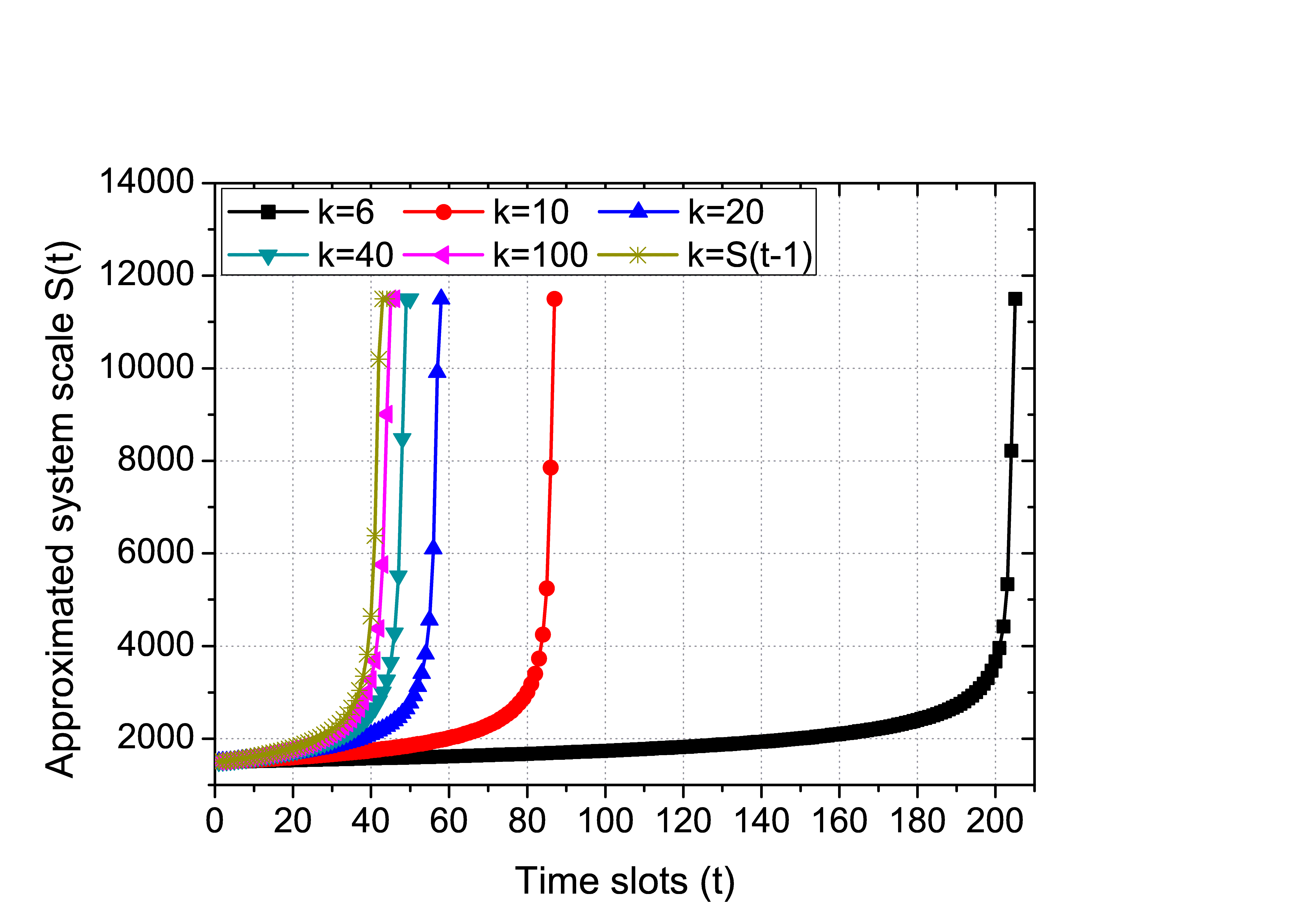 Image partial_scale_time_kvary