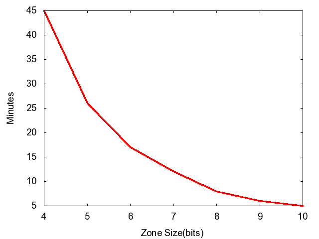 \includegraphics[width=.27\textwidth]{figs/crawler_time_data.ps}