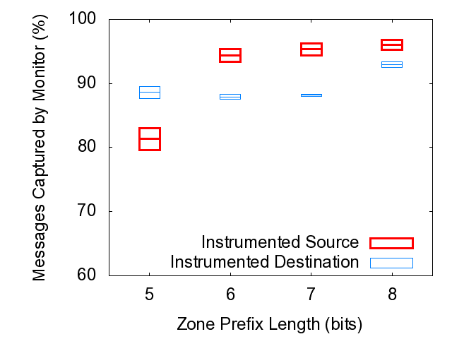 \includegraphics[width=.24\textwidth]{figs/instrumented_src_dst_validation_content.ps}