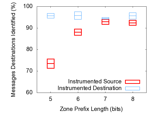 \includegraphics[width=.24\textwidth]{figs/instrumented_src_dst_validation_peer.ps}