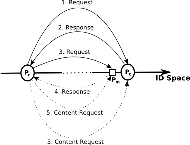 \includegraphics[width=.35\textwidth]{figs/methodology_fig.ps}