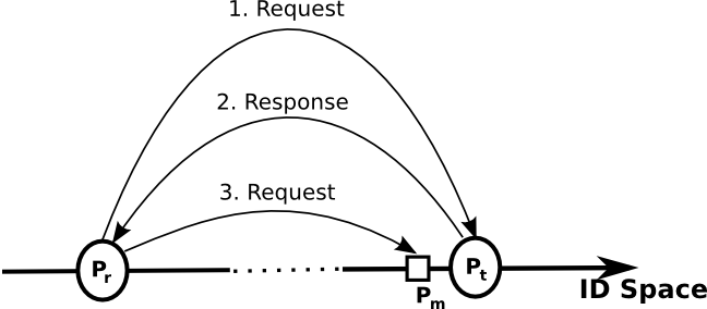 \includegraphics[width=.35\textwidth]{figs/methodology_fig_part.ps}